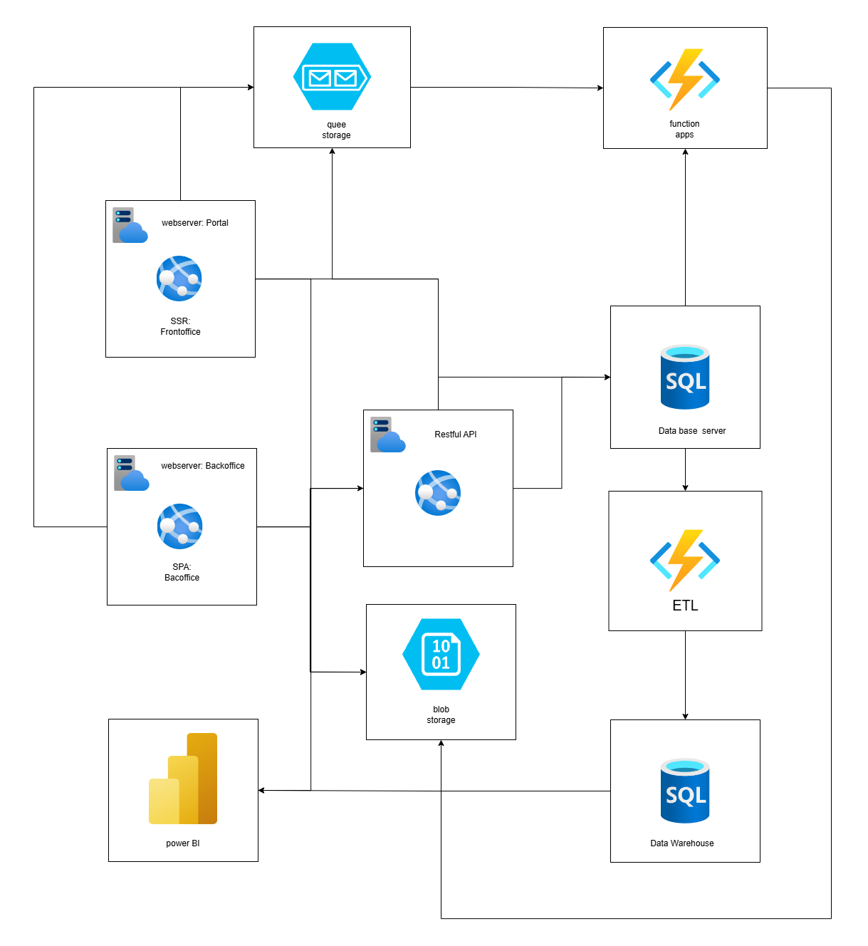 digrama infraestructura