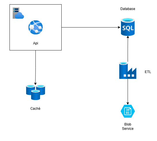 digrama infraestructura